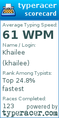 Scorecard for user khailee