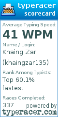 Scorecard for user khaingzar135