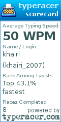 Scorecard for user khairi_2007