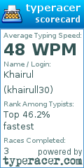Scorecard for user khairull30