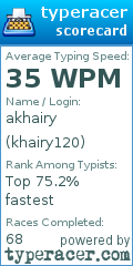 Scorecard for user khairy120