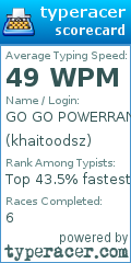 Scorecard for user khaitoodsz
