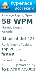 Scorecard for user khaitrinhdinh12