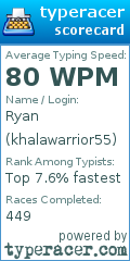 Scorecard for user khalawarrior55