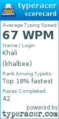Scorecard for user khalbee
