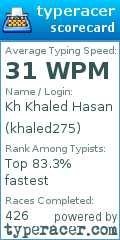 Scorecard for user khaled275