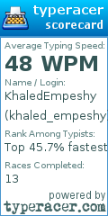 Scorecard for user khaled_empeshy