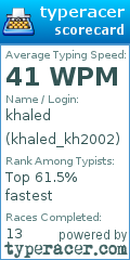 Scorecard for user khaled_kh2002