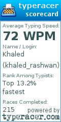 Scorecard for user khaled_rashwan