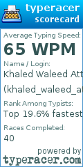 Scorecard for user khaled_waleed_attia