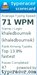 Scorecard for user khaledboumsik