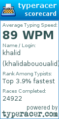 Scorecard for user khalidabououalid