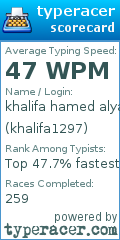 Scorecard for user khalifa1297