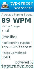 Scorecard for user khalilfa