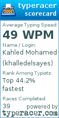 Scorecard for user khalledelsayes