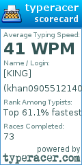 Scorecard for user khan09055121400