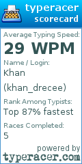 Scorecard for user khan_drecee