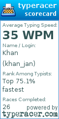 Scorecard for user khan_jan