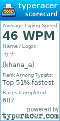 Scorecard for user khana_a