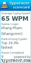 Scorecard for user khangcmm