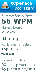 Scorecard for user khaning