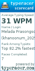 Scorecard for user khanoonum_2025