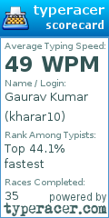 Scorecard for user kharar10
