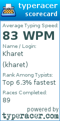 Scorecard for user kharet