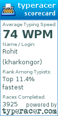 Scorecard for user kharkongor