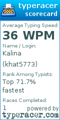 Scorecard for user khat5773