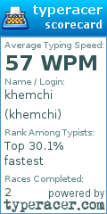 Scorecard for user khemchi