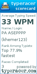 Scorecard for user khemer123