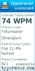Scorecard for user khenglon