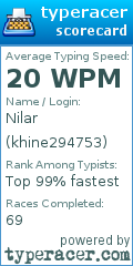 Scorecard for user khine294753