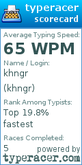 Scorecard for user khngr