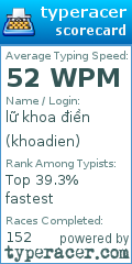 Scorecard for user khoadien