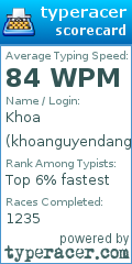 Scorecard for user khoanguyendang_1234