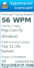 Scorecard for user khoiboii
