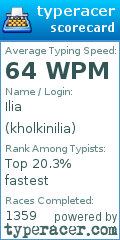 Scorecard for user kholkinilia