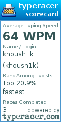Scorecard for user khoush1k
