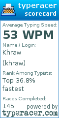 Scorecard for user khraw