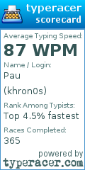 Scorecard for user khron0s