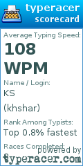 Scorecard for user khshar