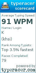 Scorecard for user khsi