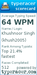 Scorecard for user khush2005