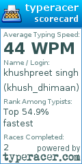 Scorecard for user khush_dhimaan