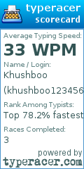 Scorecard for user khushboo123456