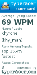 Scorecard for user khy_man