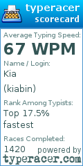 Scorecard for user kiabin