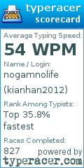 Scorecard for user kianhan2012